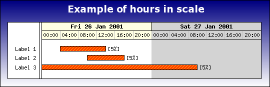 Gantt chart with day and hour scale enabled (gantthourex1.php)