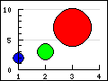 Supported principle linear graph types in the library